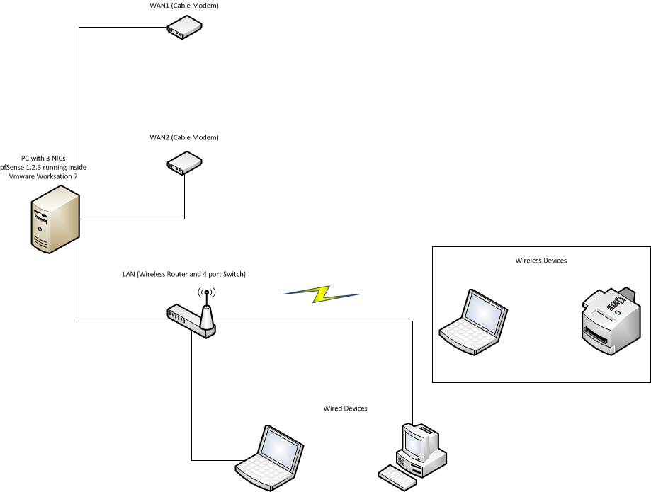 Multi-WAN Diagram